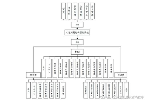 心理問(wèn)題咨詢(xún)預(yù)約系統(tǒng)的設(shè)計(jì)與實(shí)現(xiàn)