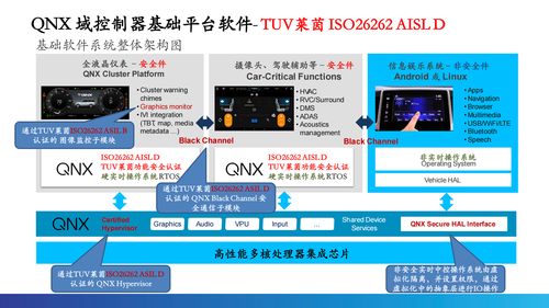 根基可控，智能無限 QNX車規級操作系統驅動汽車電子新時代