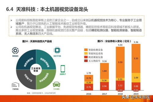 機器視覺產業深度報告 5G時代工業的“眼睛”與企業管理的智能化變革