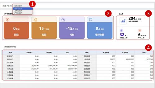 同心雁ERP一體化管理 銷售企業全場景數智化升級之路