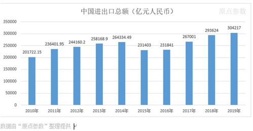 新中國(guó)七十年 1950-2019年進(jìn)出口貨物貿(mào)易數(shù)據(jù)深度解讀